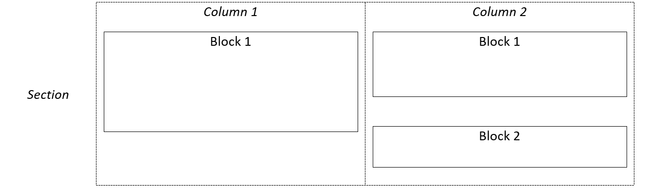 Block Layout